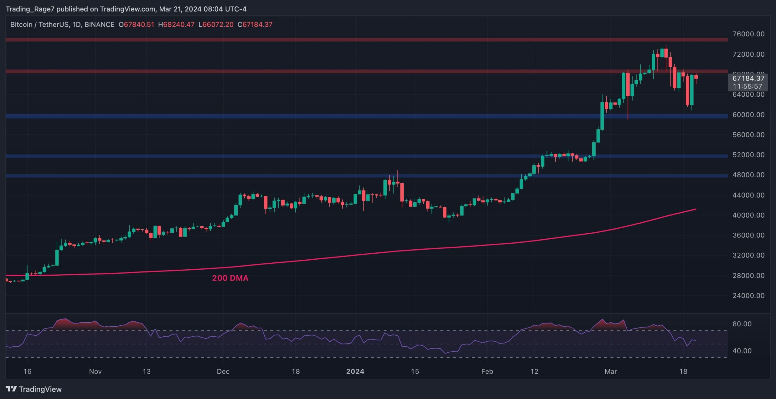 btc_price_chart_2103241