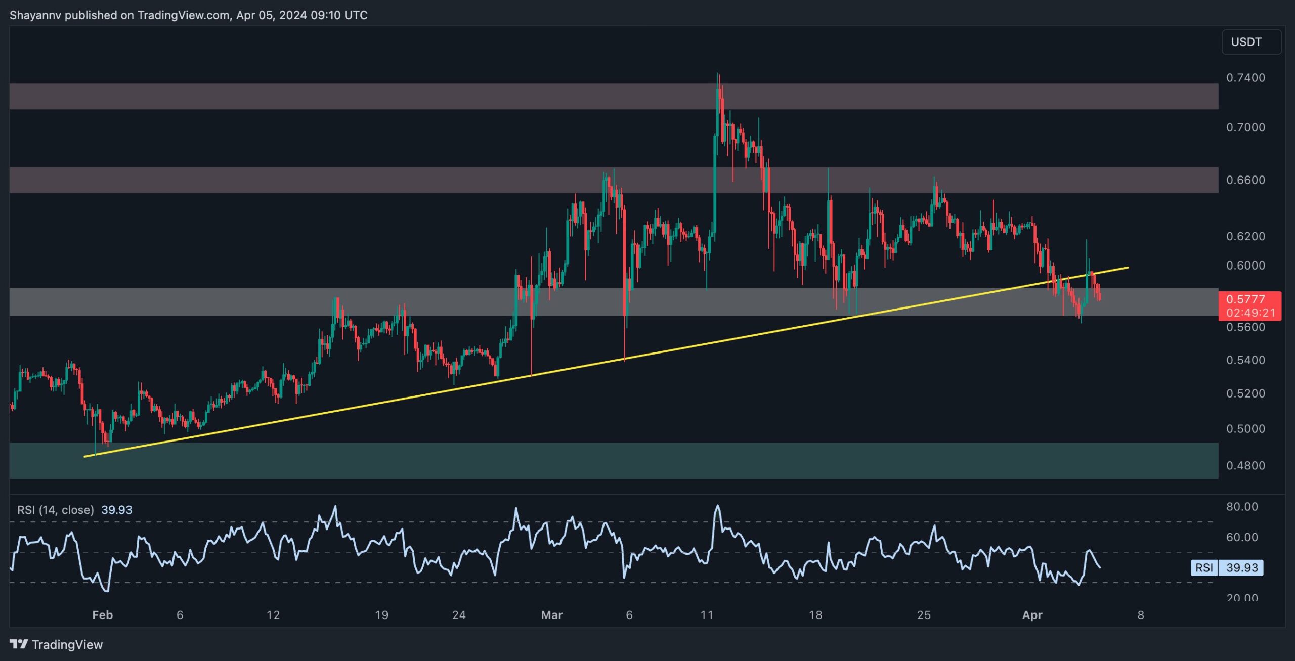 xrp_price_chart_0504242