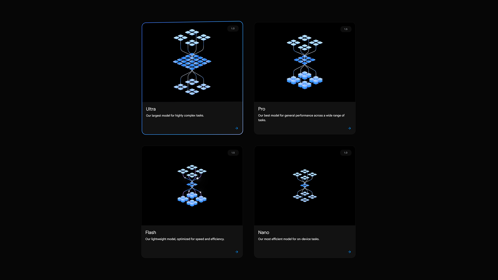 Google Gemini models