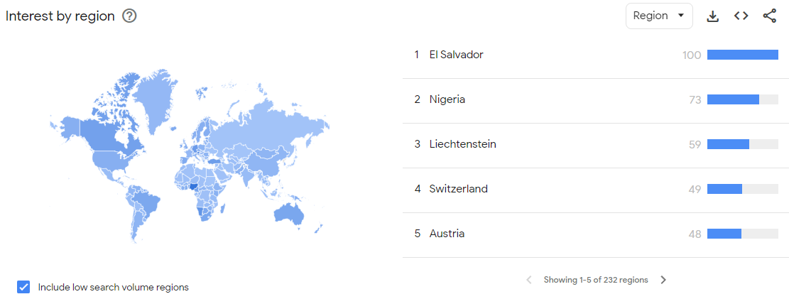 Bitcoin Seaches by Countries. Source: Google