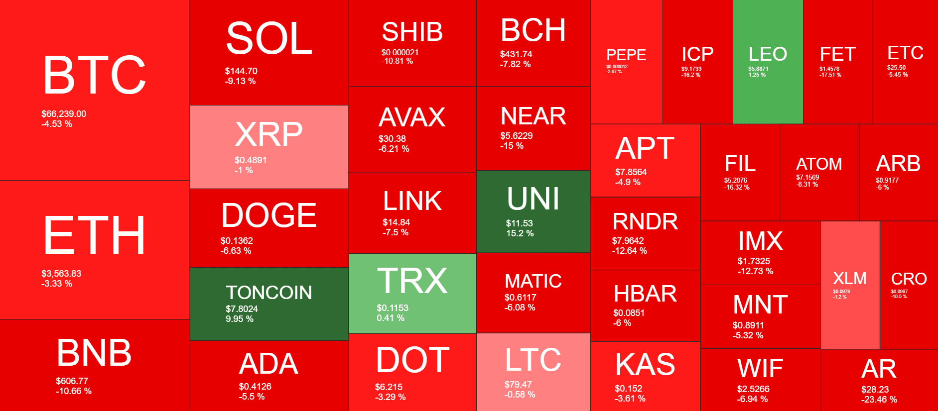 Cryptocurrency Market Overview. Source: QuantifyCrypto