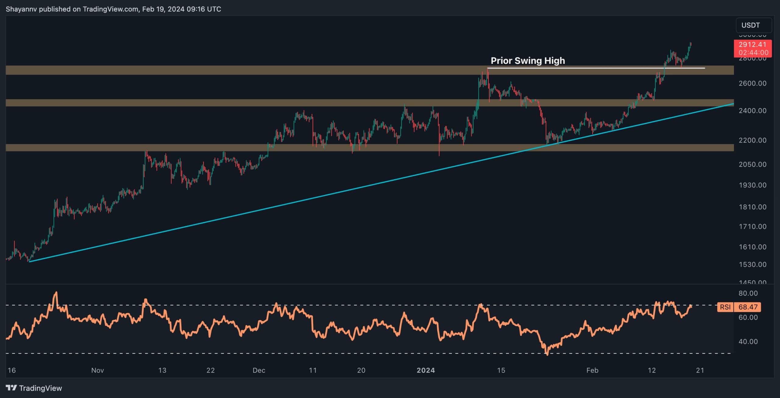 eth_price_chart_1902242