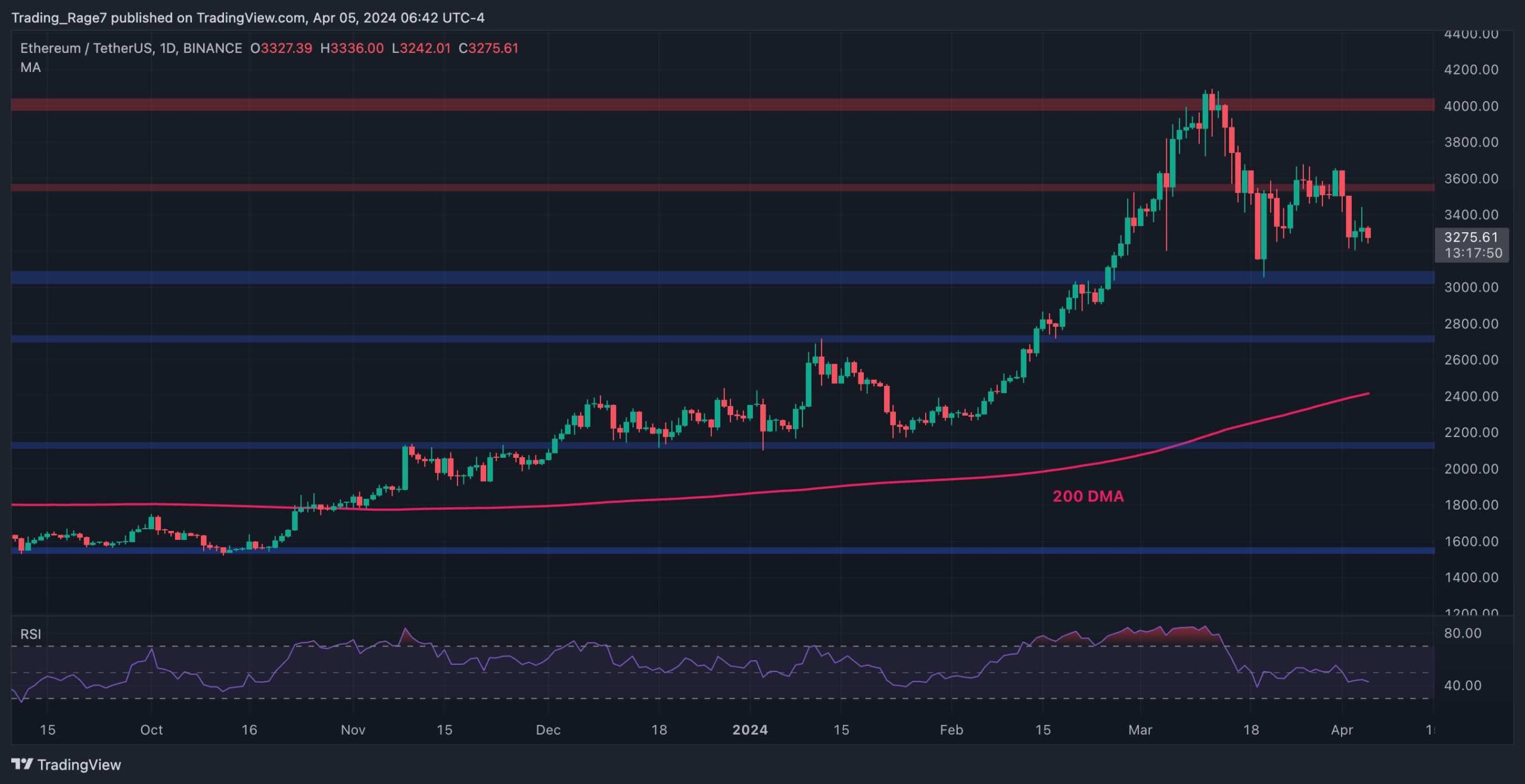 eth_price_chart_0504241