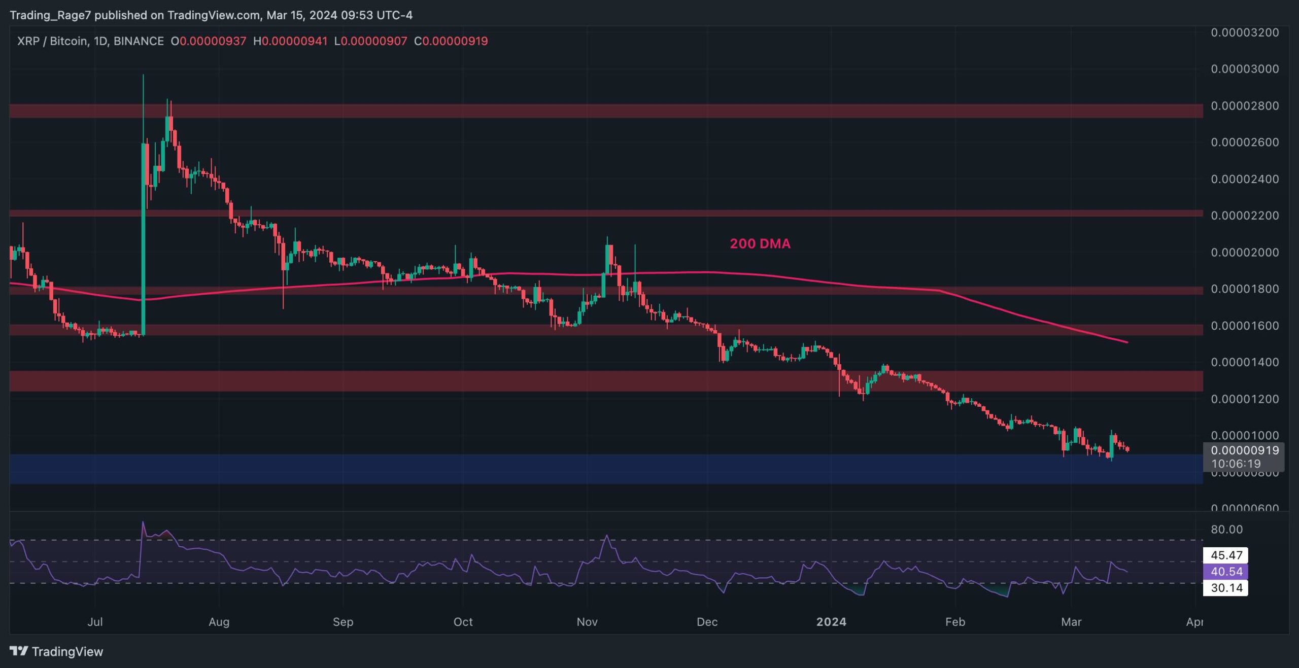 xrp_price_chart_1503242