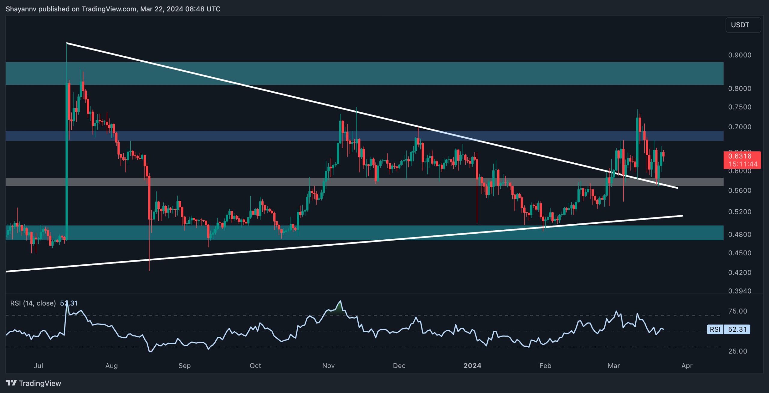 xrp_price_chart_2203241