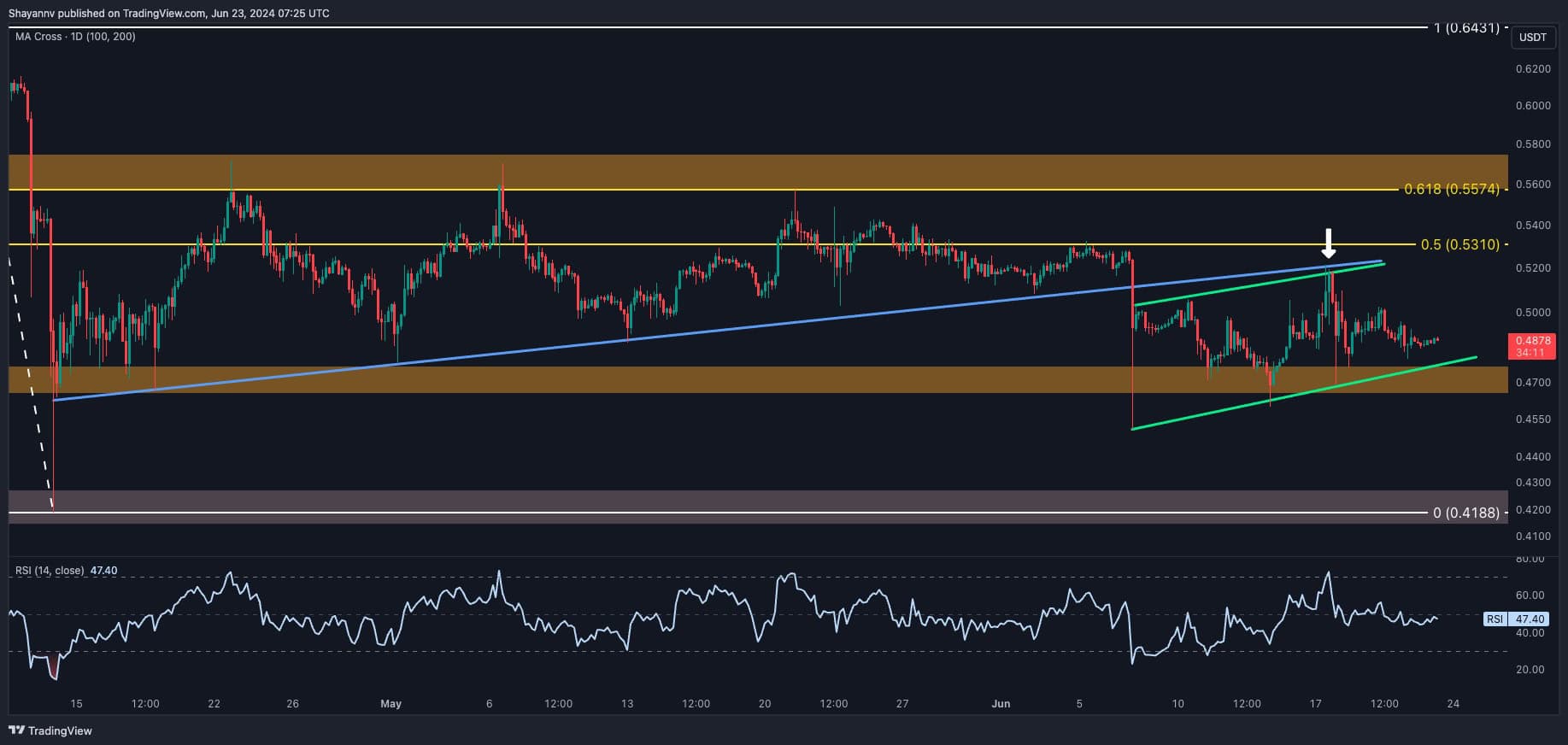 xrp_price_analysis_chart_2306242