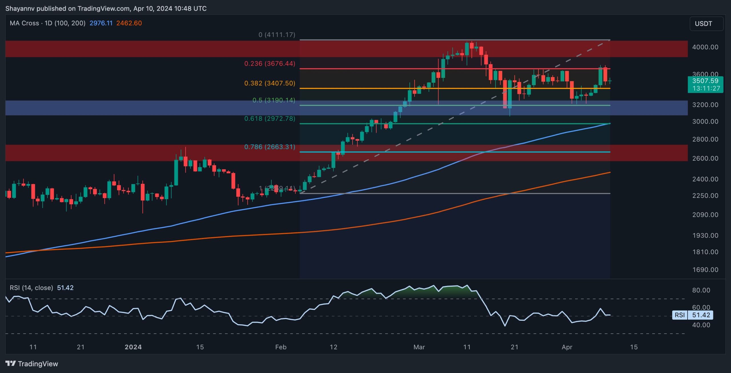 eth_price_analysis_chart-1004241