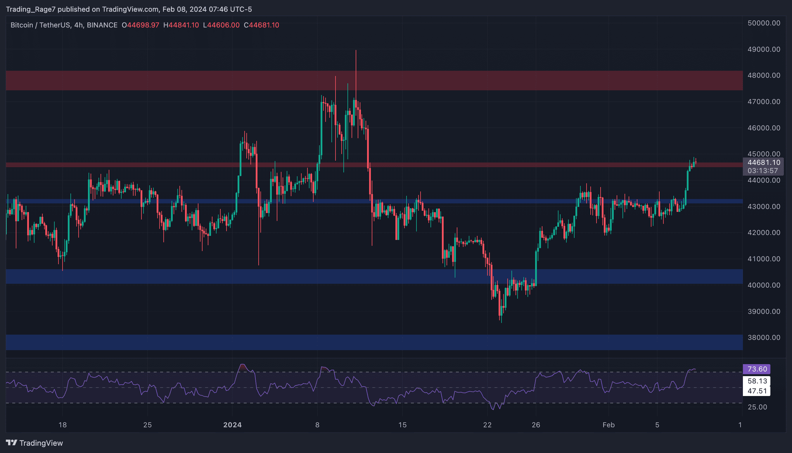 btc_price_chart_0802242