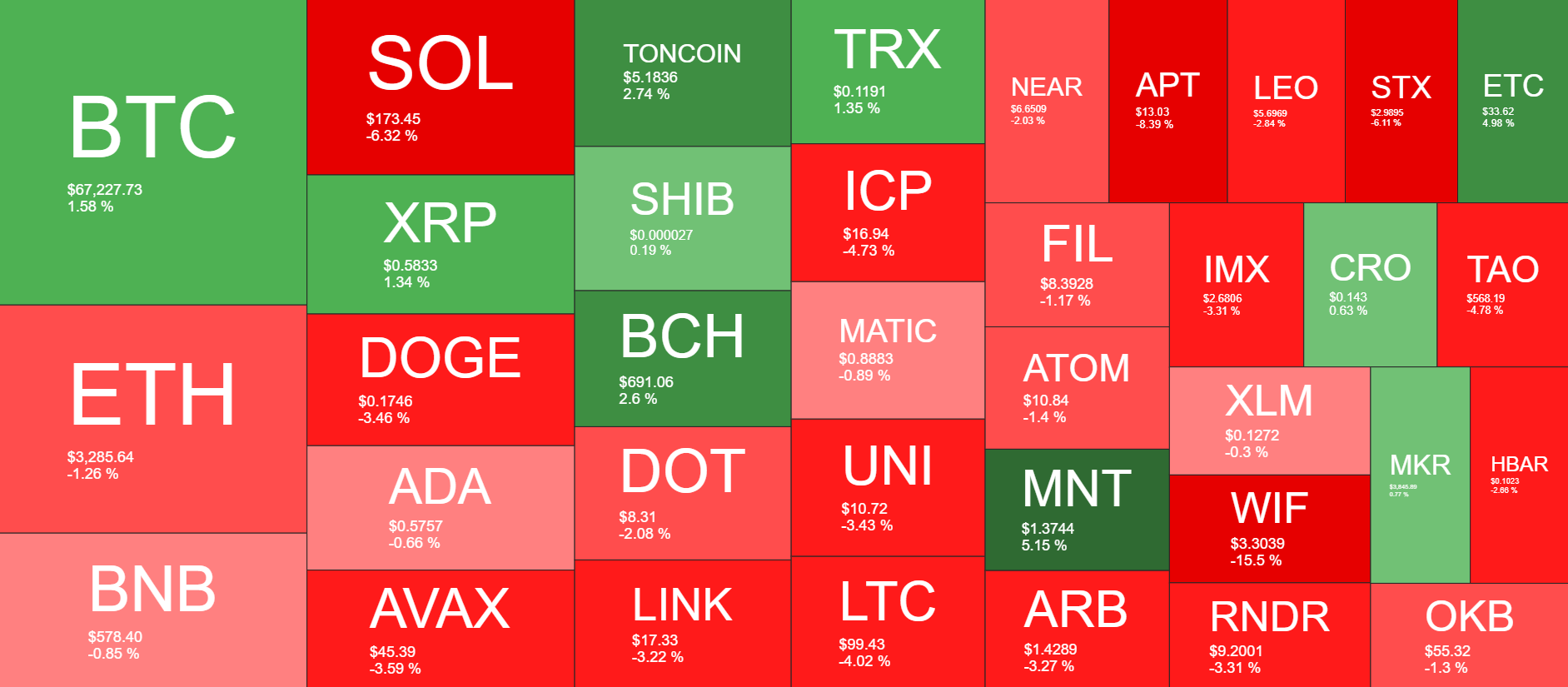 Cryptocurrency Market Overview. Source: QuantifyCrypto