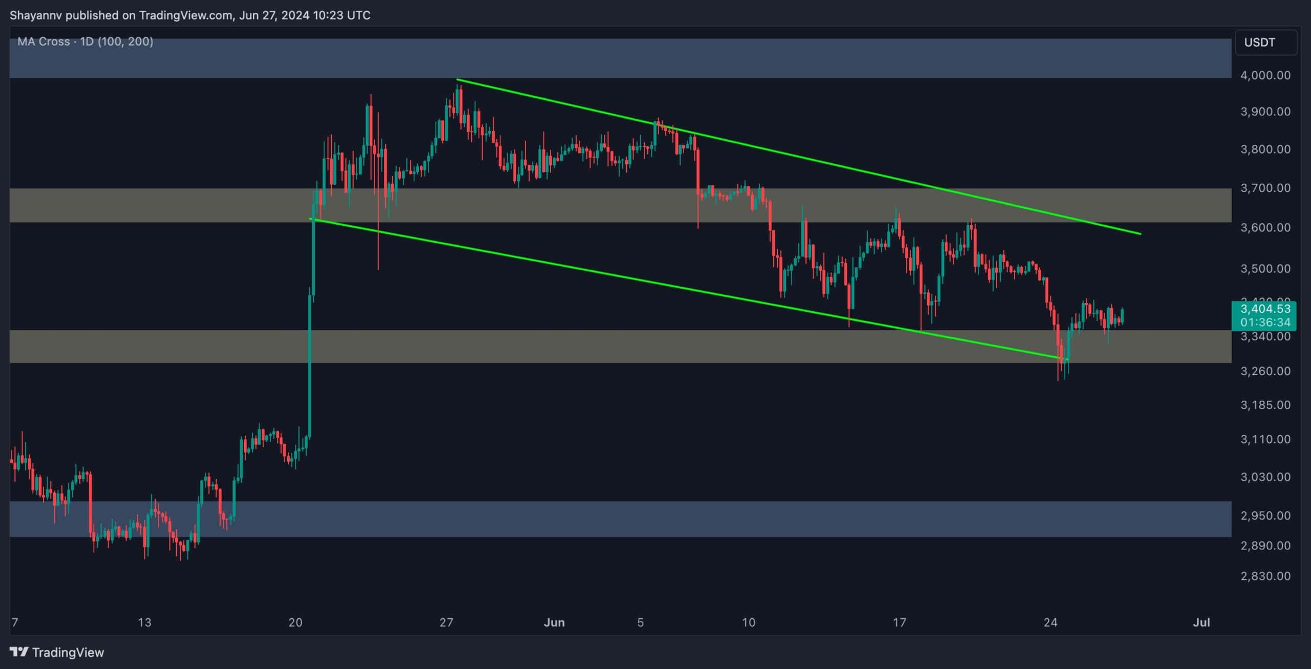 eth_price_chart_2706242