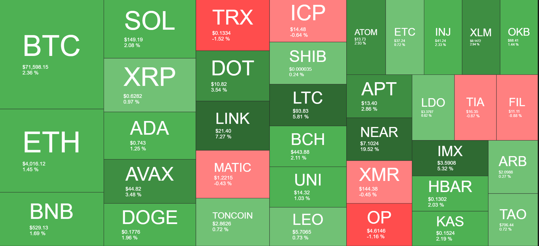 Cryptocurrency Market Overview. Source: Quantify Crypto