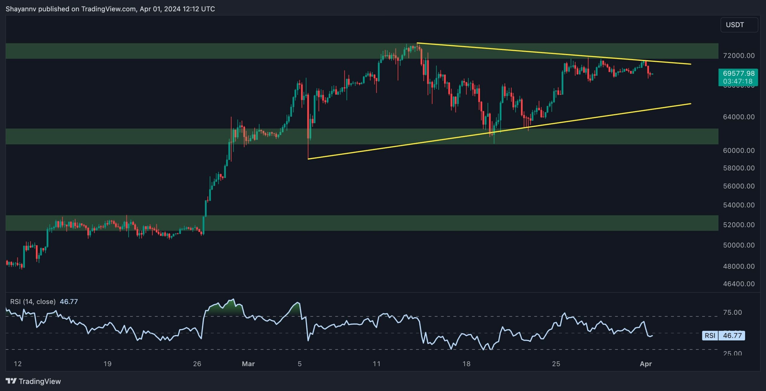 btc_price_chart_0104242