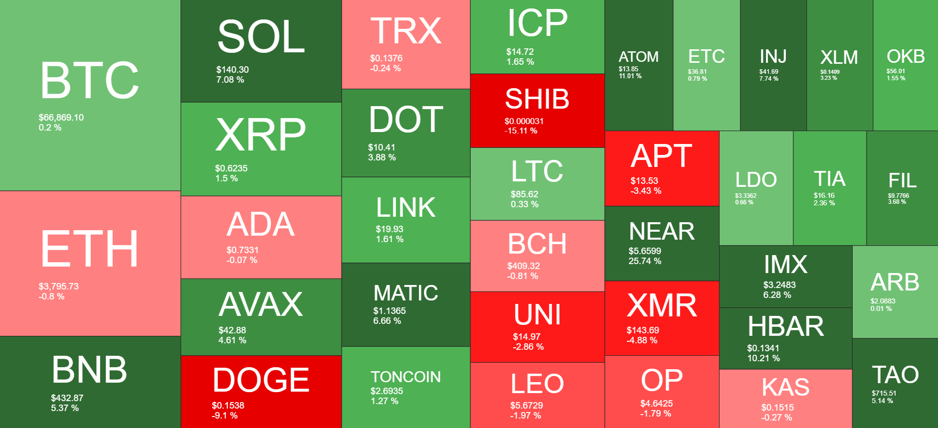 Cryptocurrency Market Overview. Source: Quantify Crypto