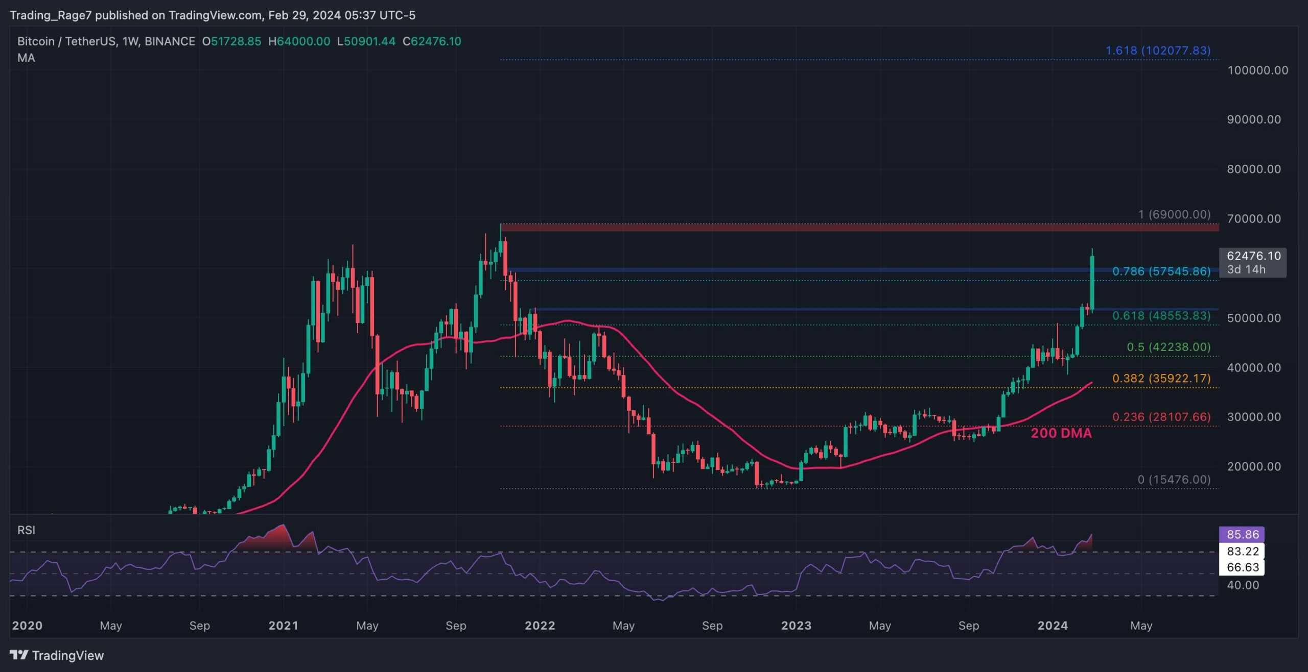 btc_price_chart_2902241