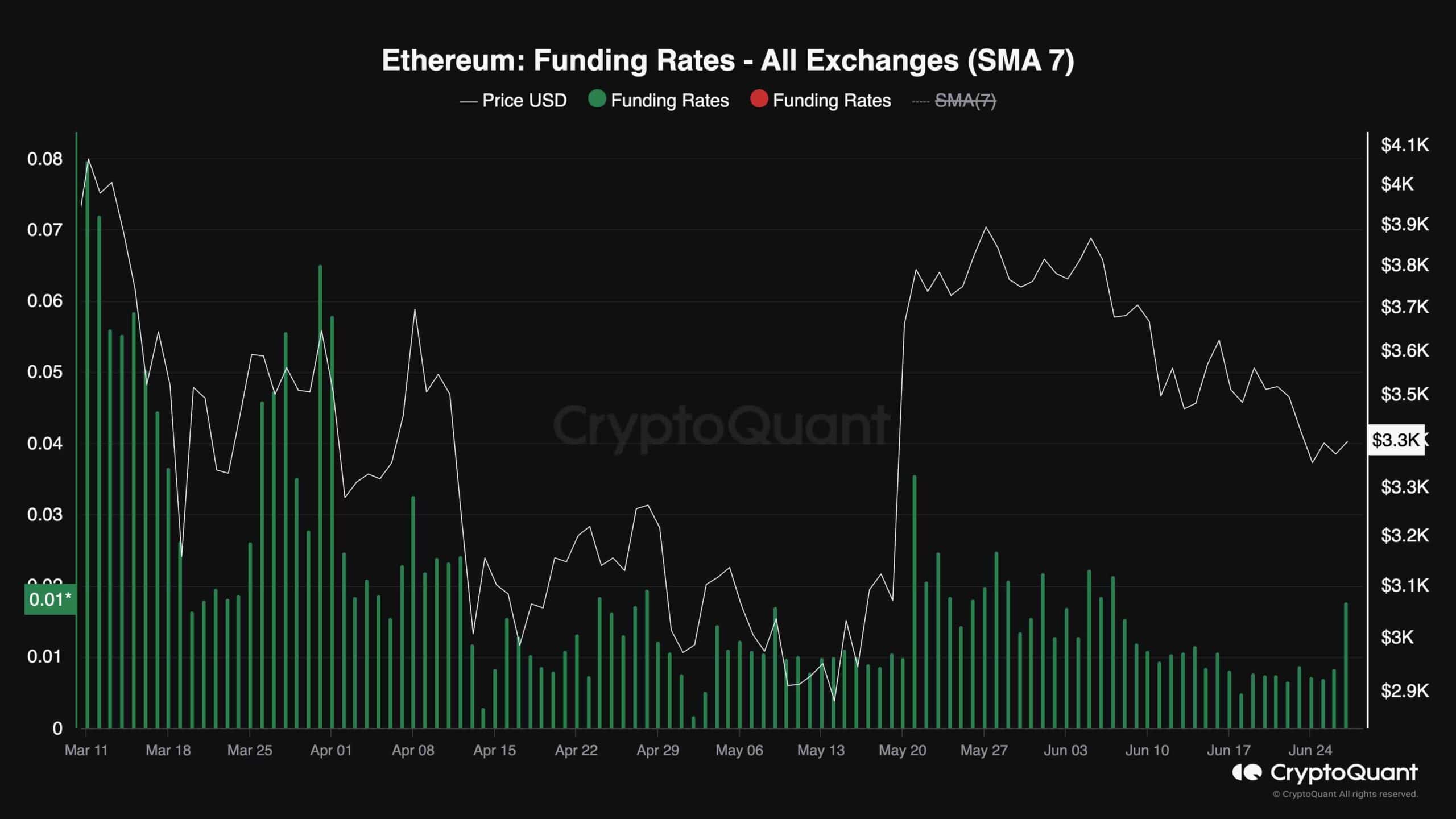 eth_funding_rates_chart_2706241