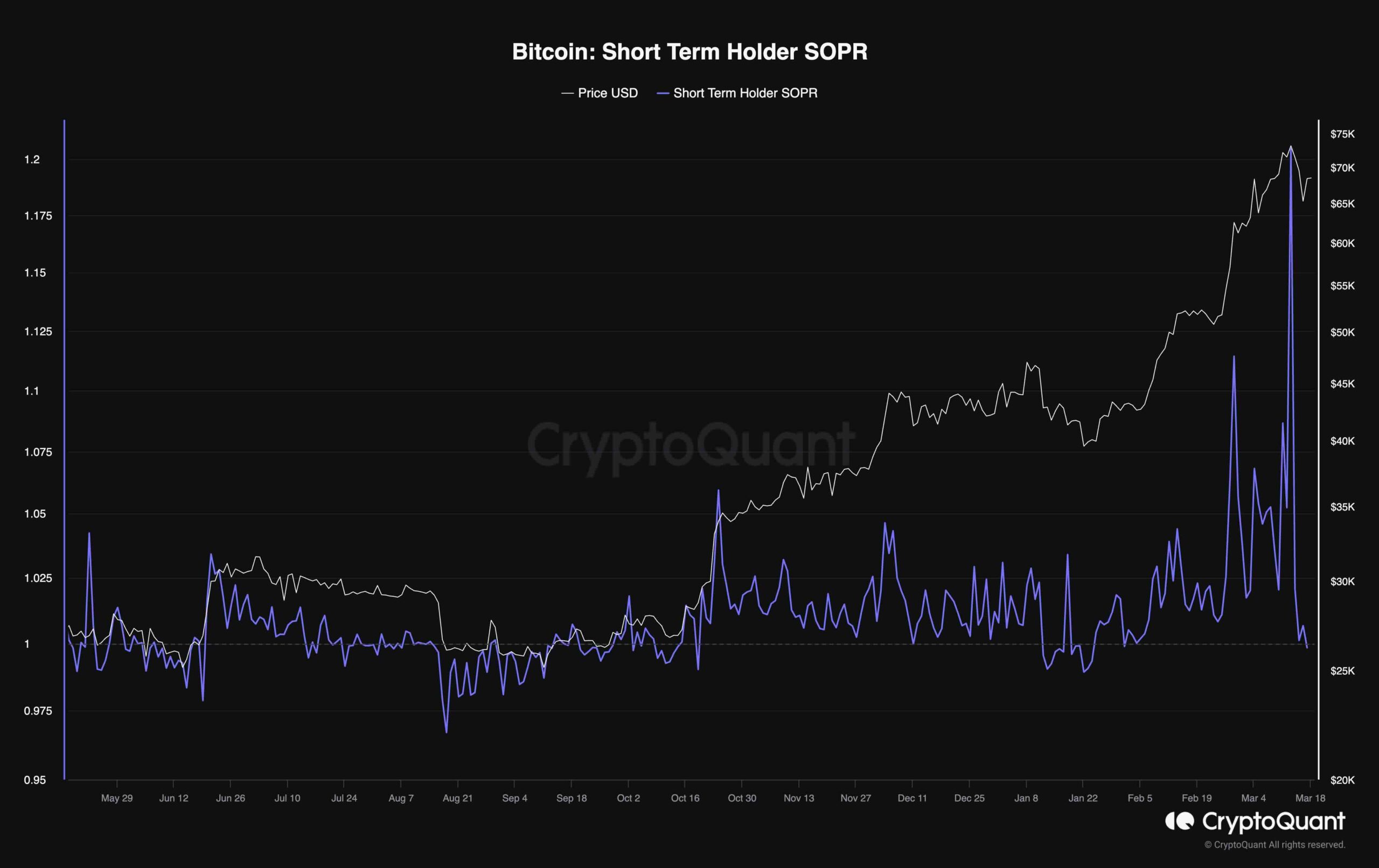 btc_sopr_chart_1803241