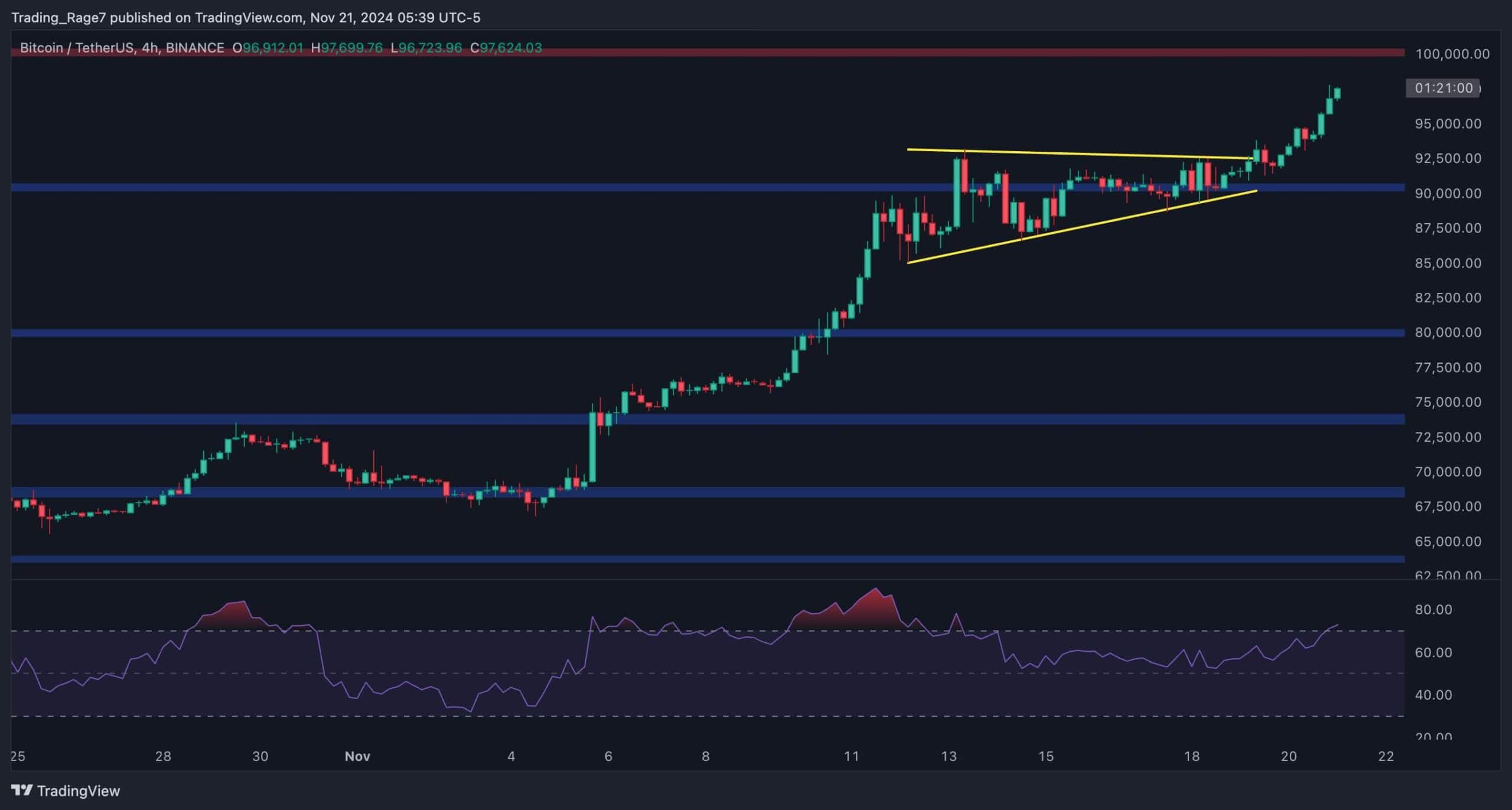 btc_price_chart_2111242