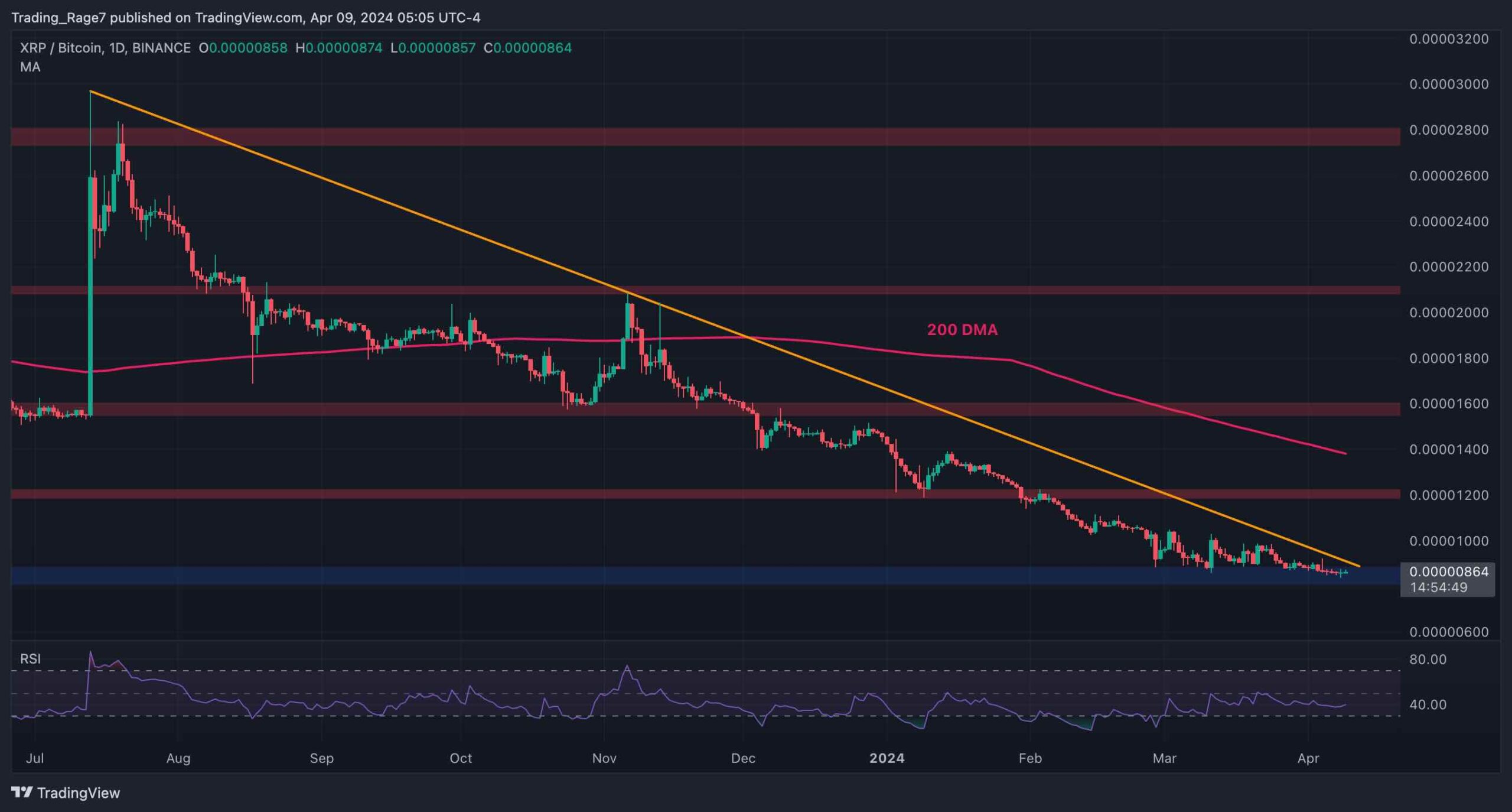 xrp_price_chart_0904242