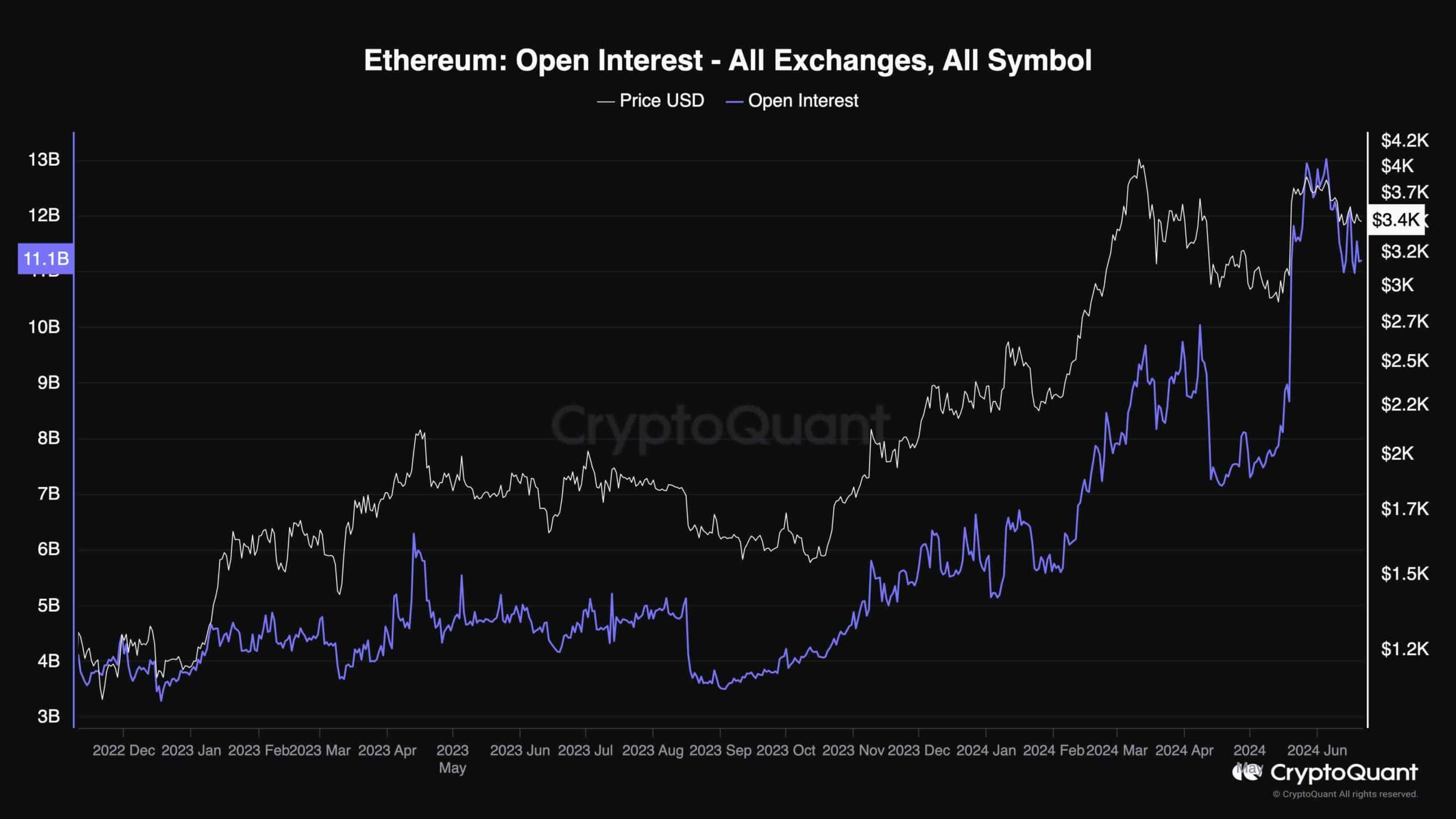 eth_open_interest_chart_2106241