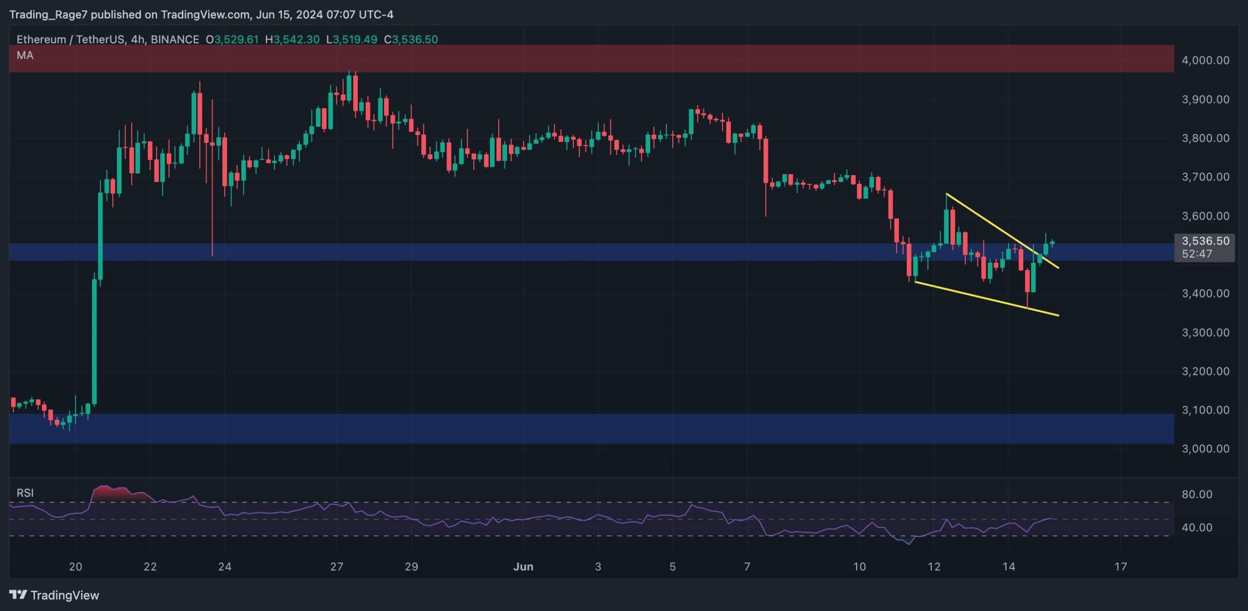 eth_price_chart_1506242