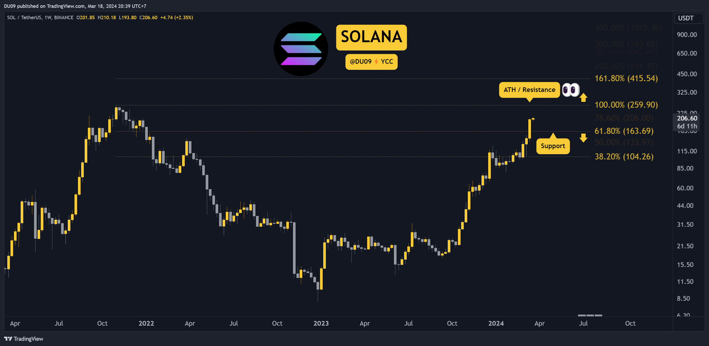 SOLUSDT_2024-03-18_20-39-50