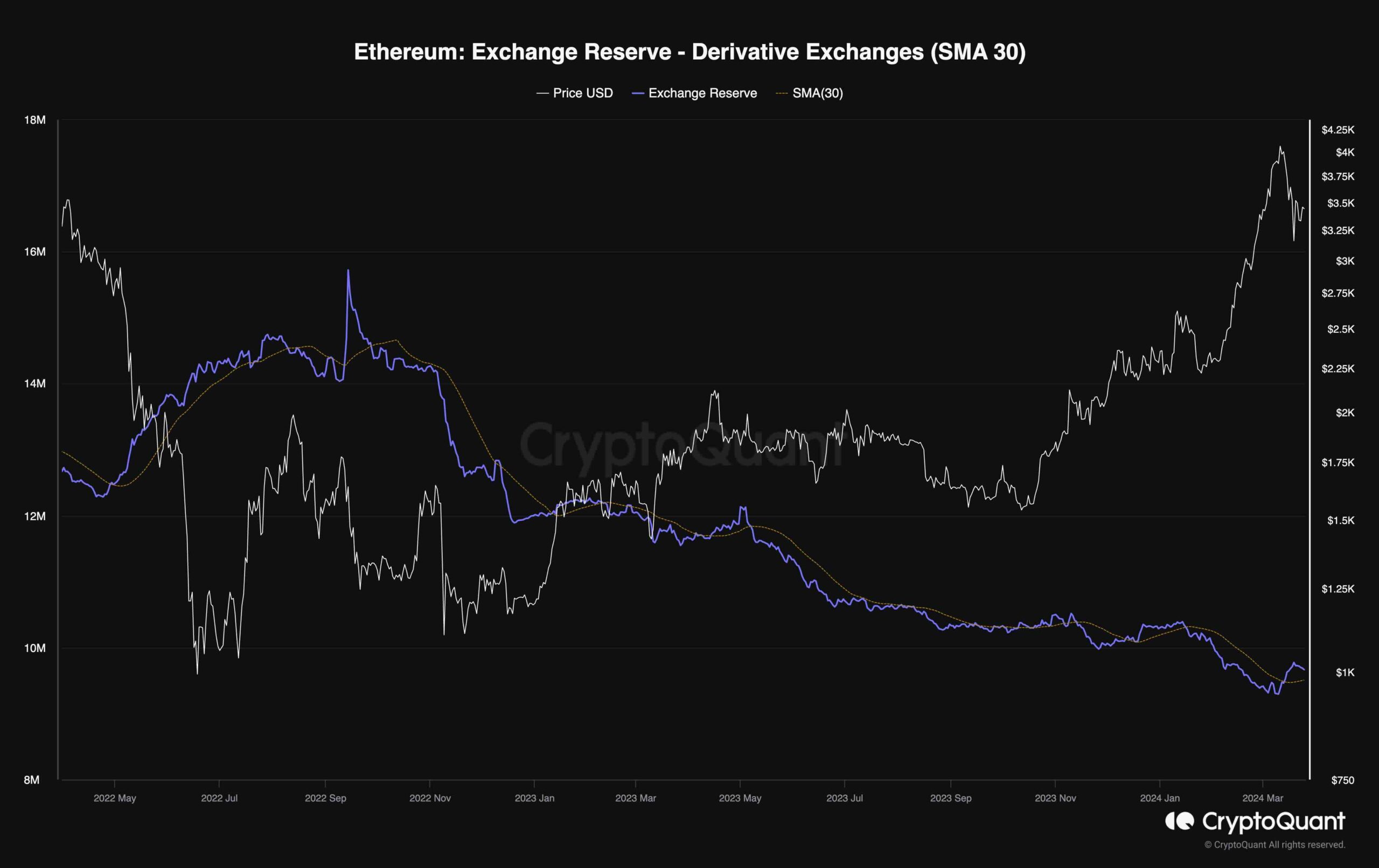 eth_exchange_reserves_chart_2503241