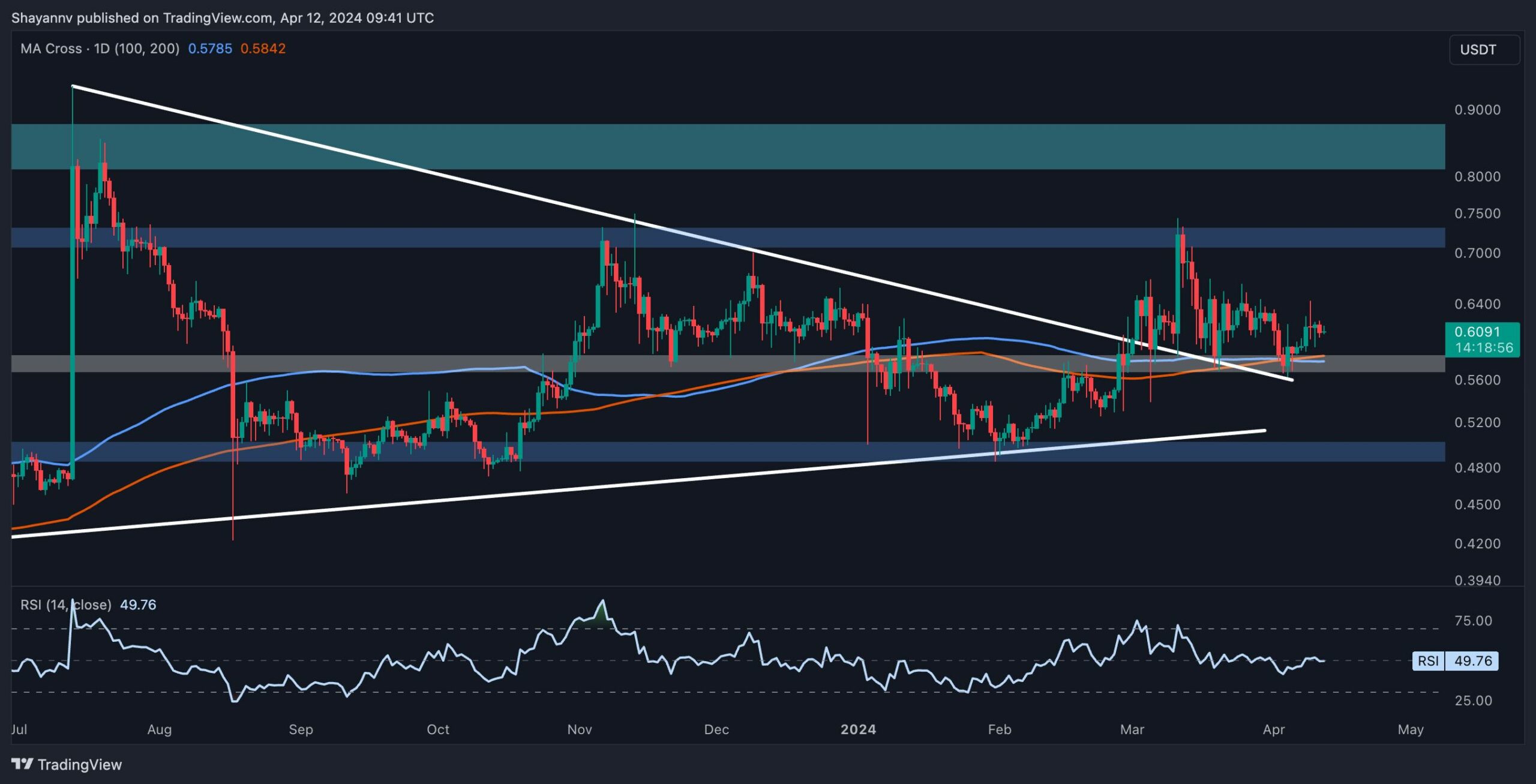 xrp_price_analysis_chart_1204241