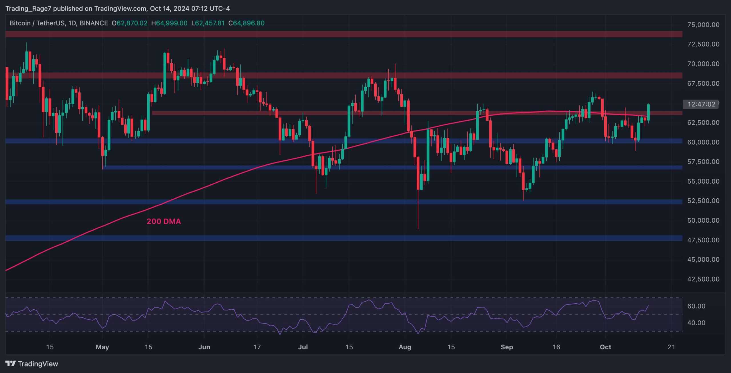 btc_price_chart_1410241