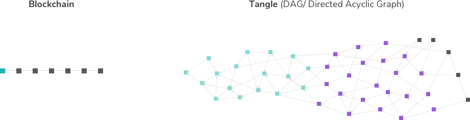 difference-between-blockchain-and-dag