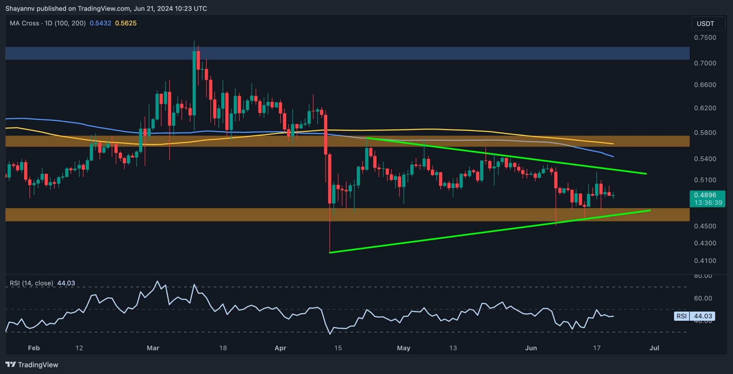 xrp_price_chart_2106241