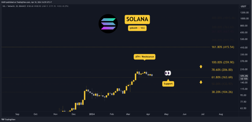 solana_price_chart_1004241