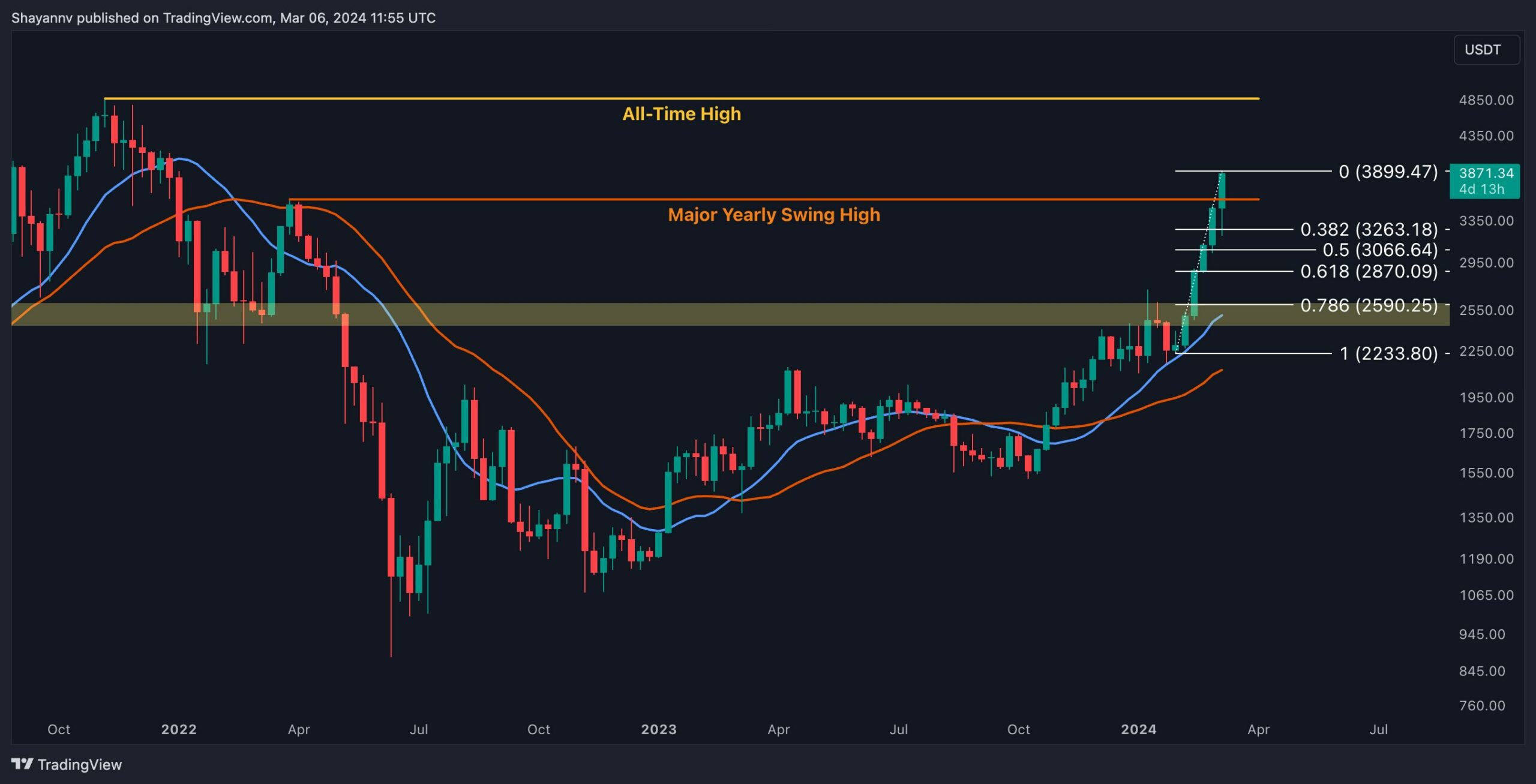 eth_price_chart_0603241