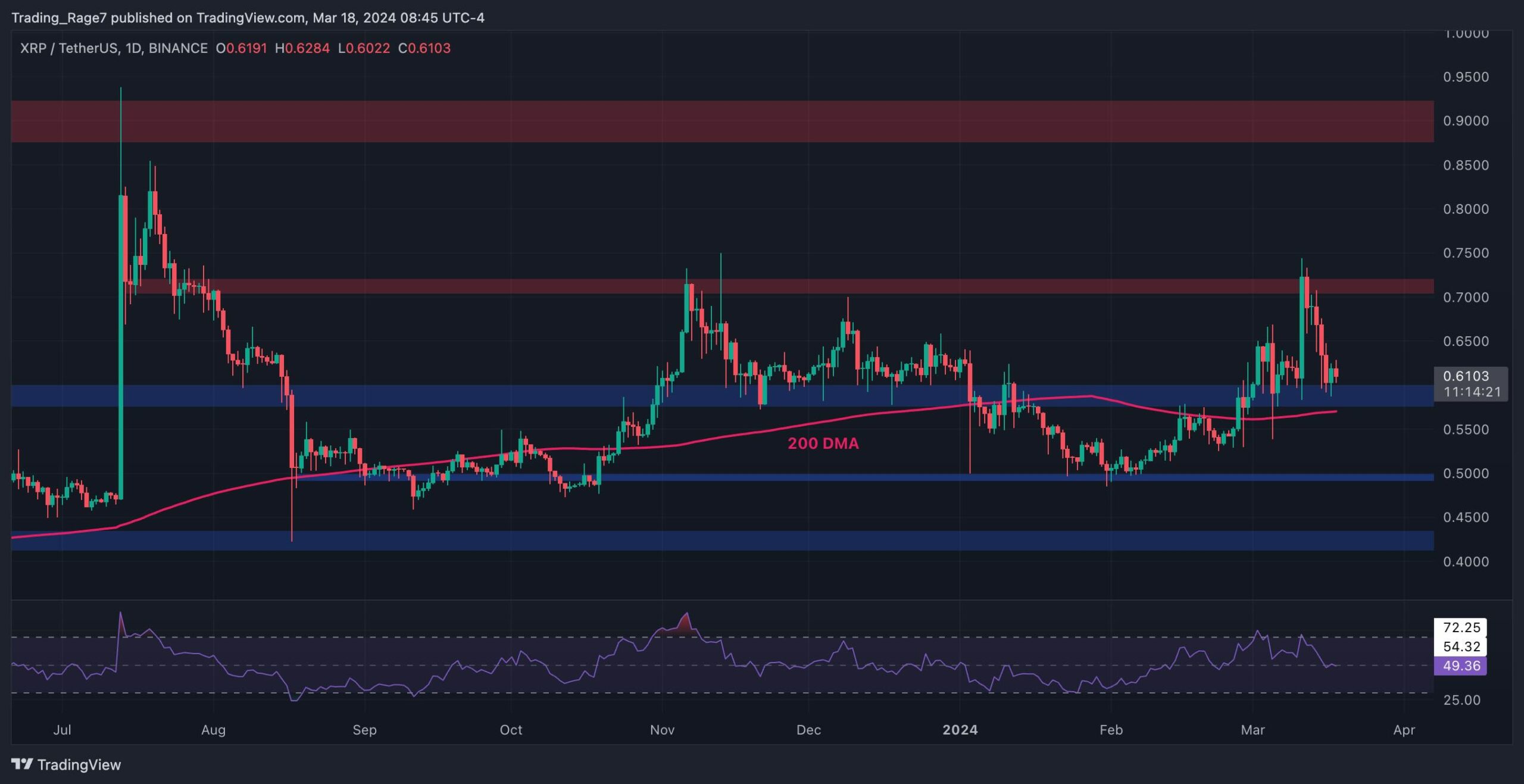 xrp_price_chart_1803241