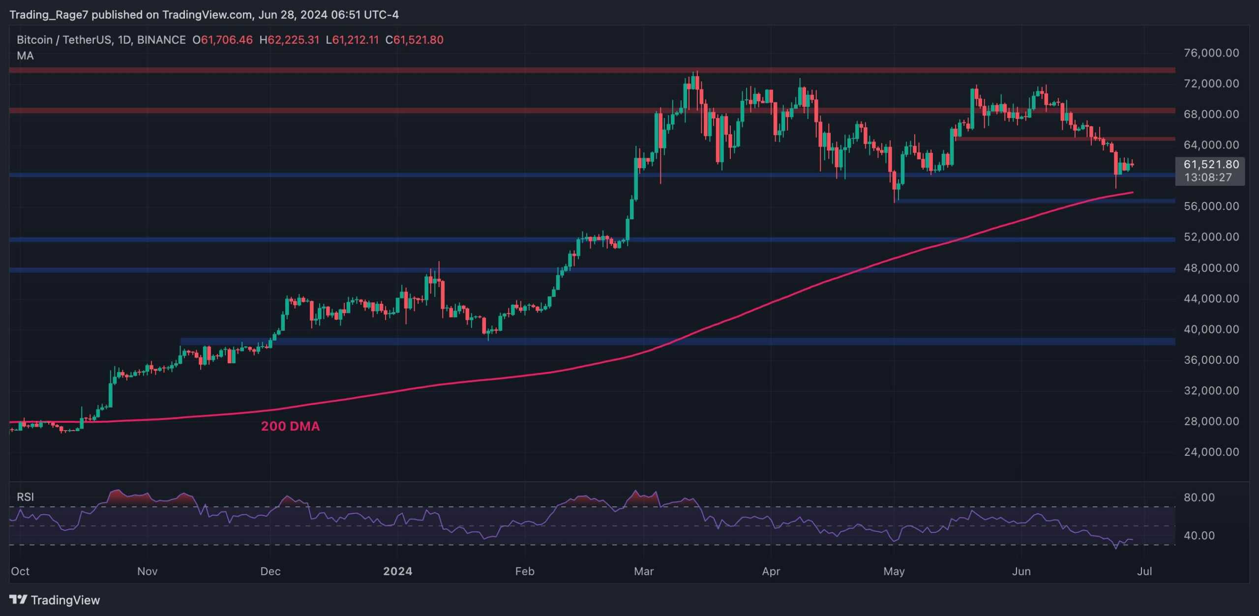 btc_price_chart_2906241