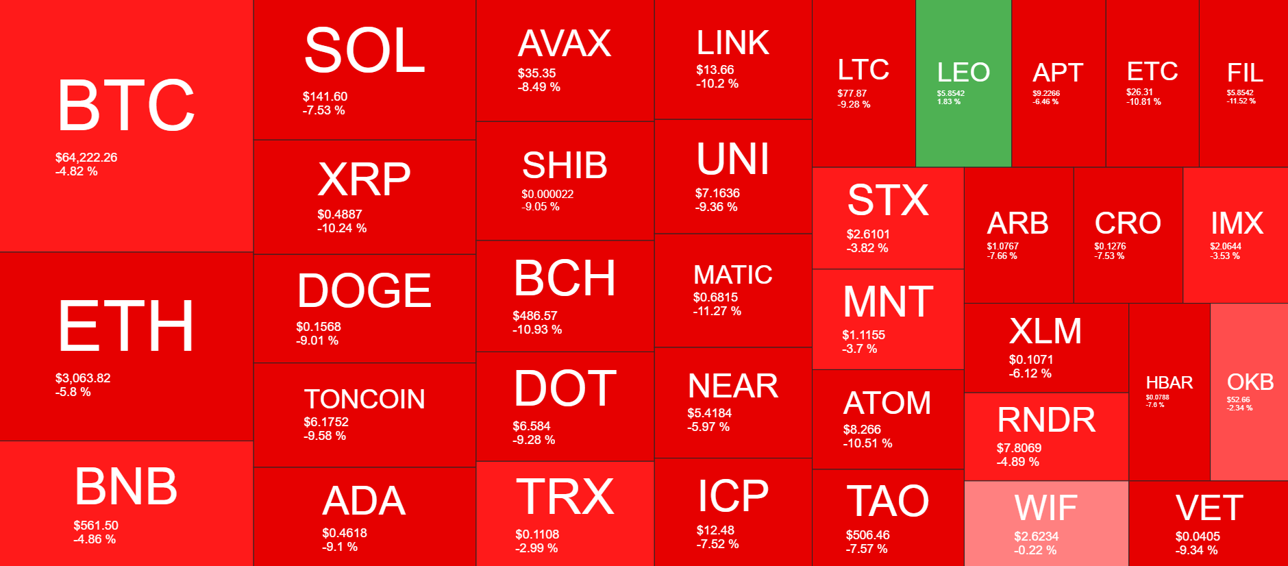 Cryptocurrency Market Overview. Source: QuantifyCrypto