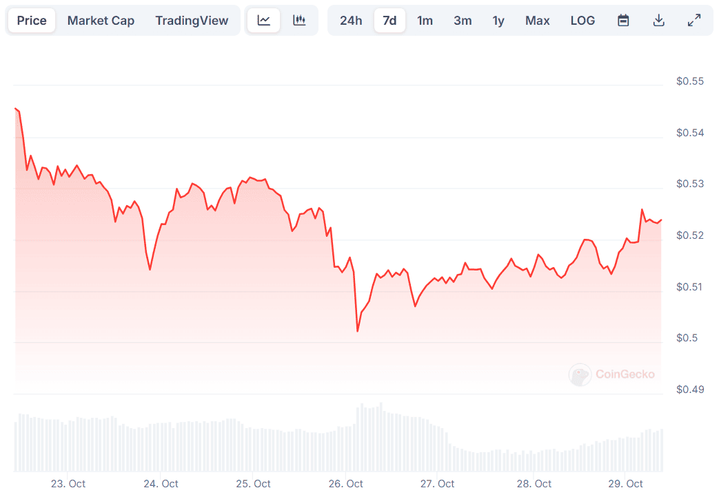 XRP Price