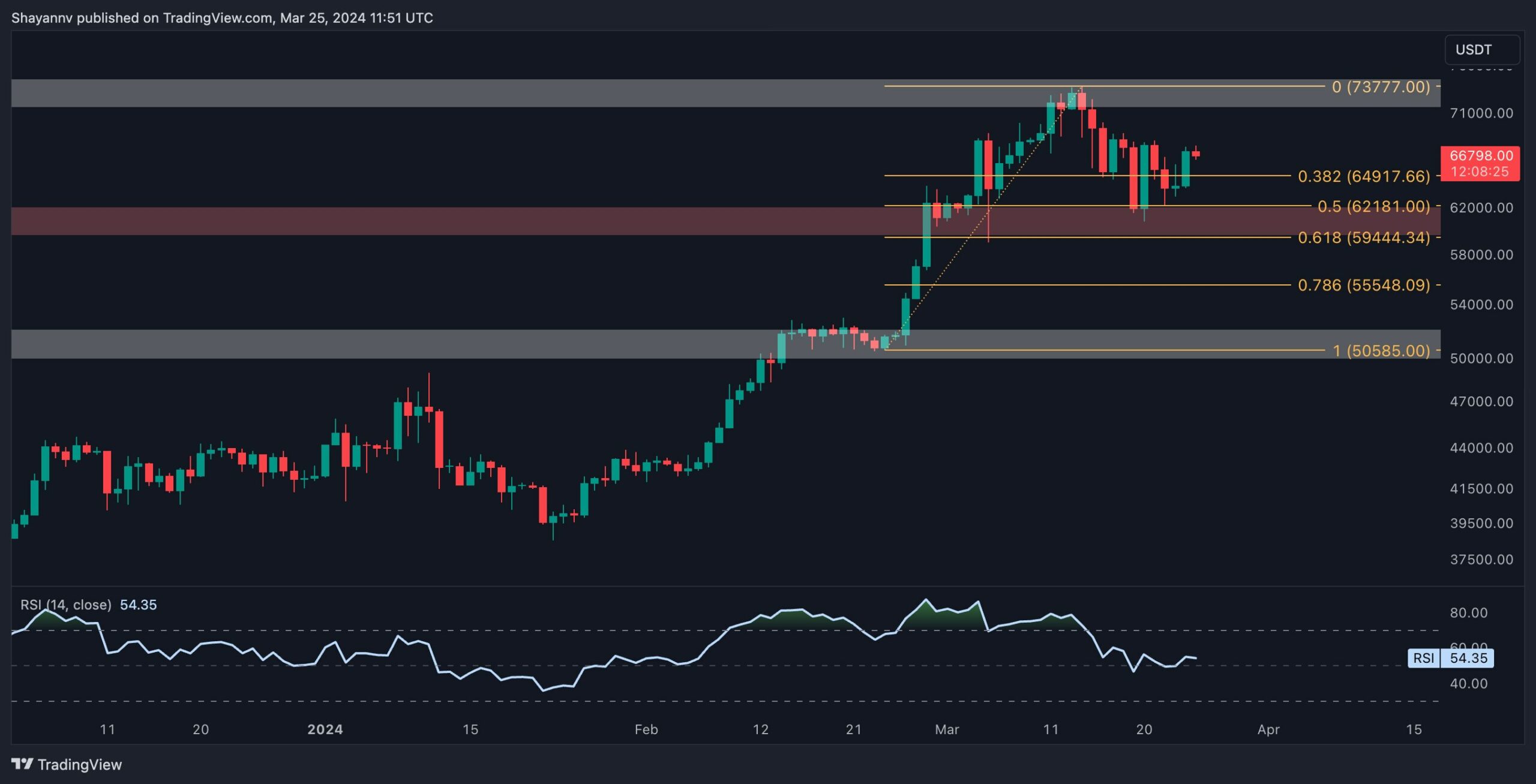 btc_price_chart_2503241