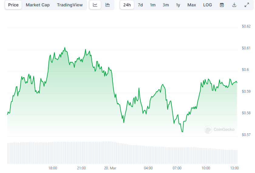 XRP Price