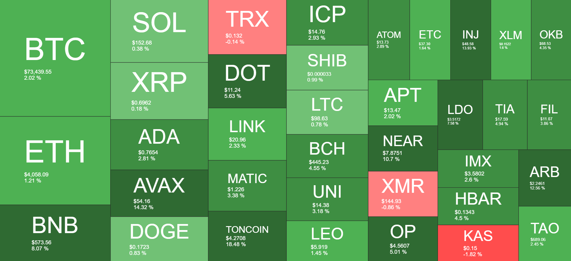 Cryptocurrency Market Overview. Source: Quantify Crypto