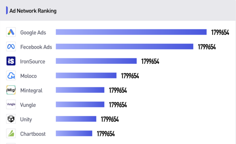 ad-network-ranking-822x504.png