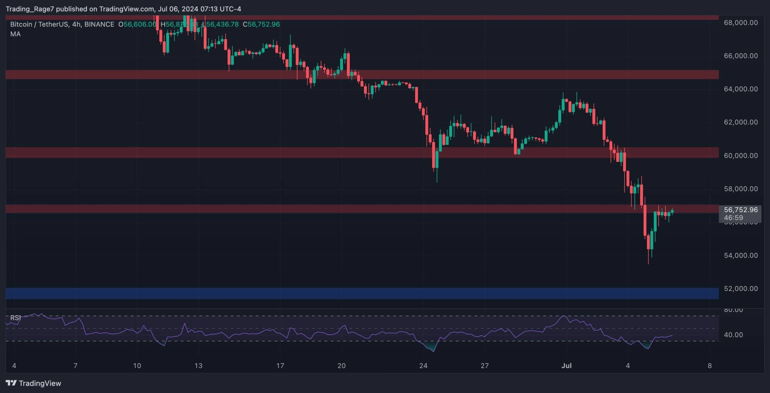 btc_price_chart_0707242