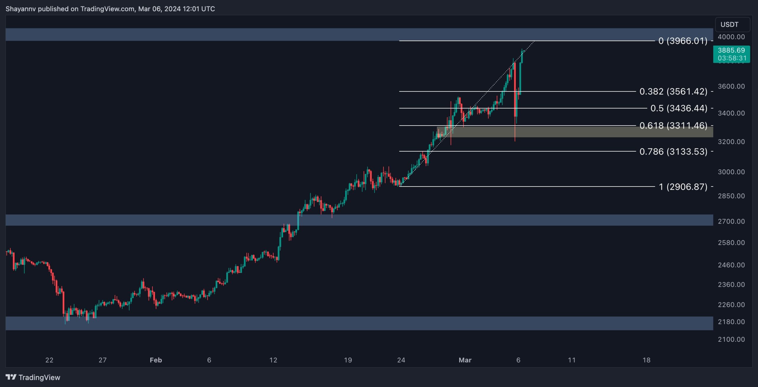 eth_price_chart_0603242