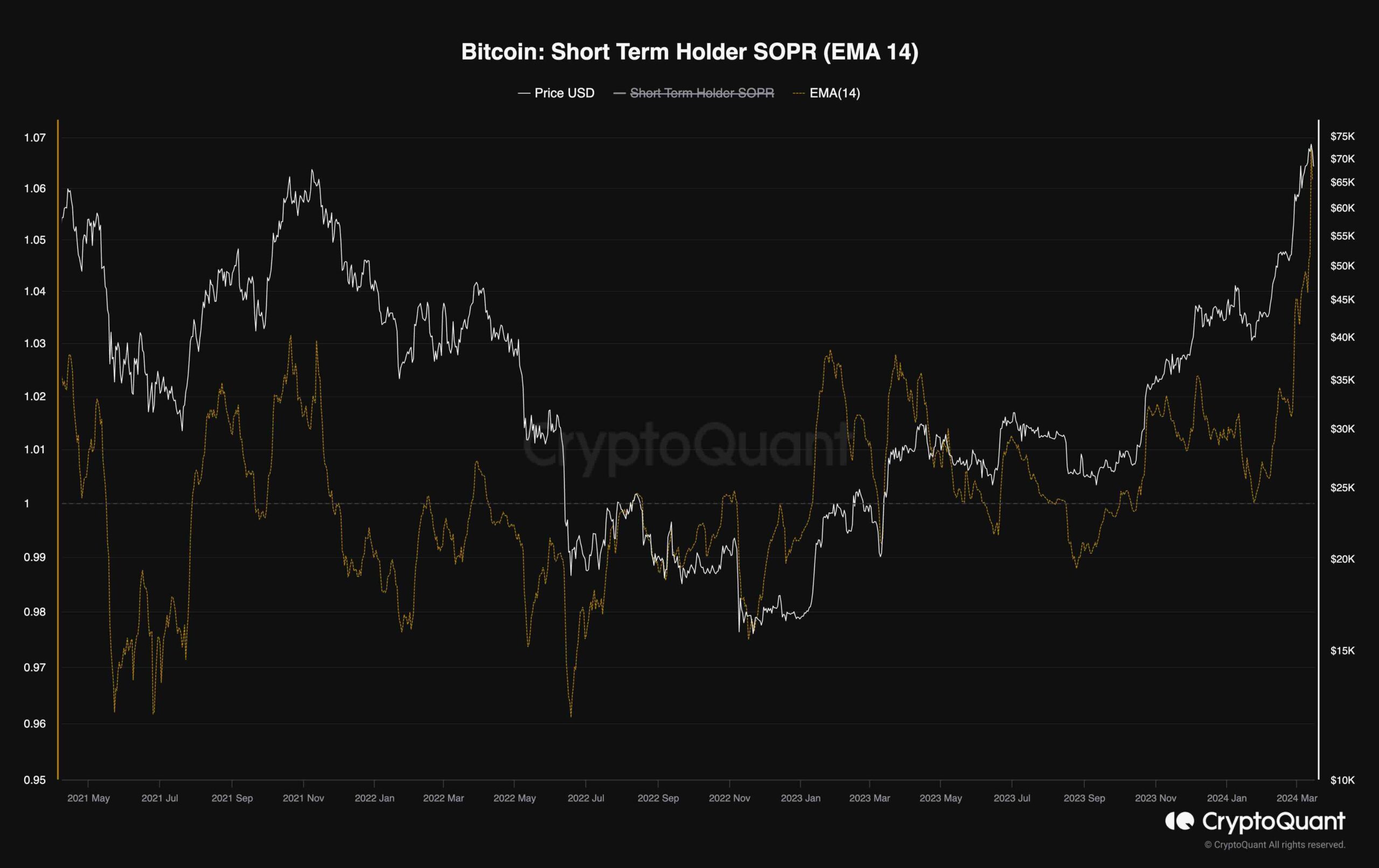 btc_sopr_chart_1503241