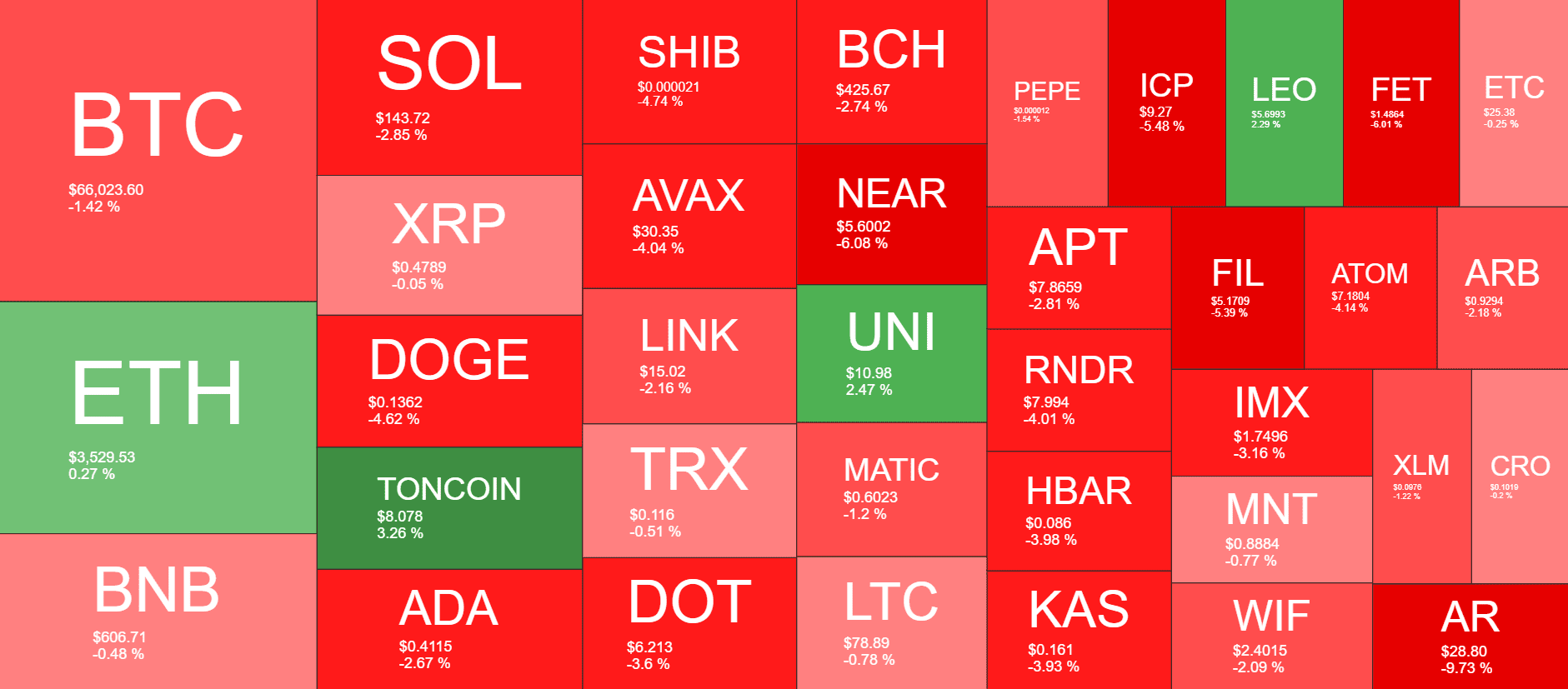 Cryptocurrency Market Overview. Source: QuantifyCrypto