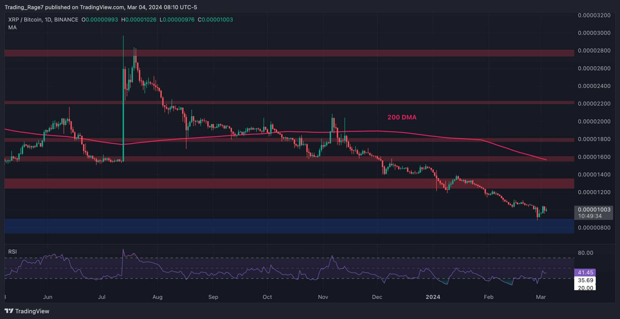 xrp_price_chart_0403242