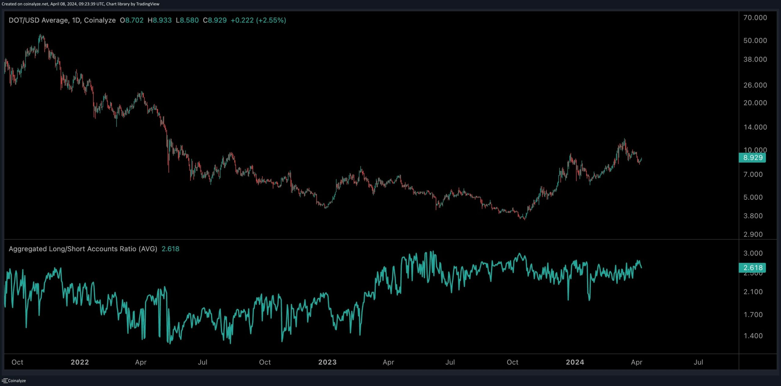 dot_long_short_ratio